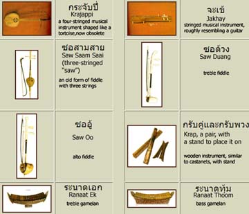 thai-language.com - פורומים - זקוק לעזרהthai-language.com - פורומים - זקוק לעזרה  